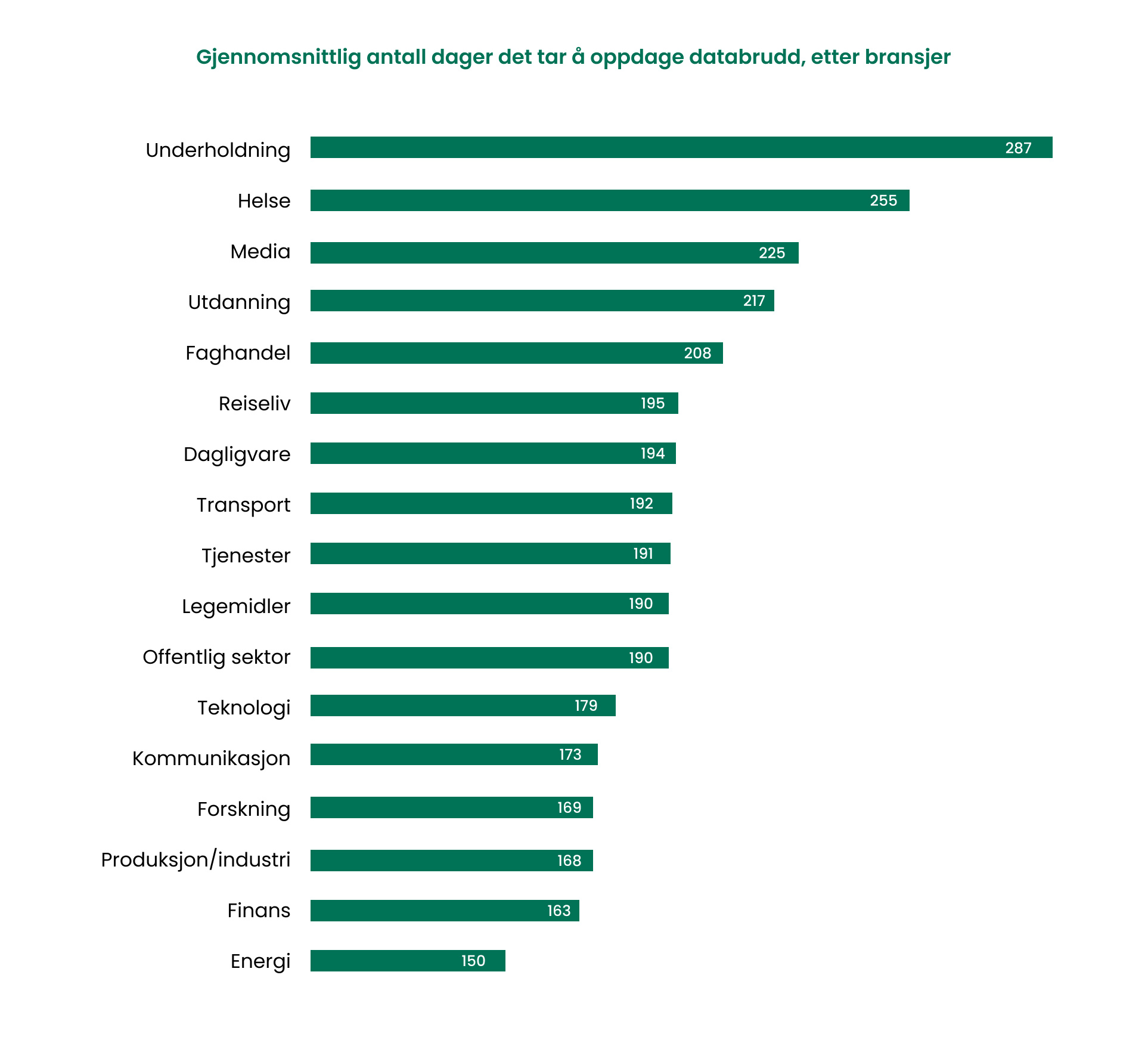 Derfor bør du prioritere opplæring i digital sikkerhet (4)