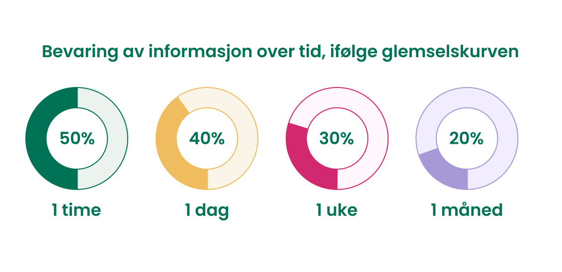 Opplæring i  digital sikkerhet (2)