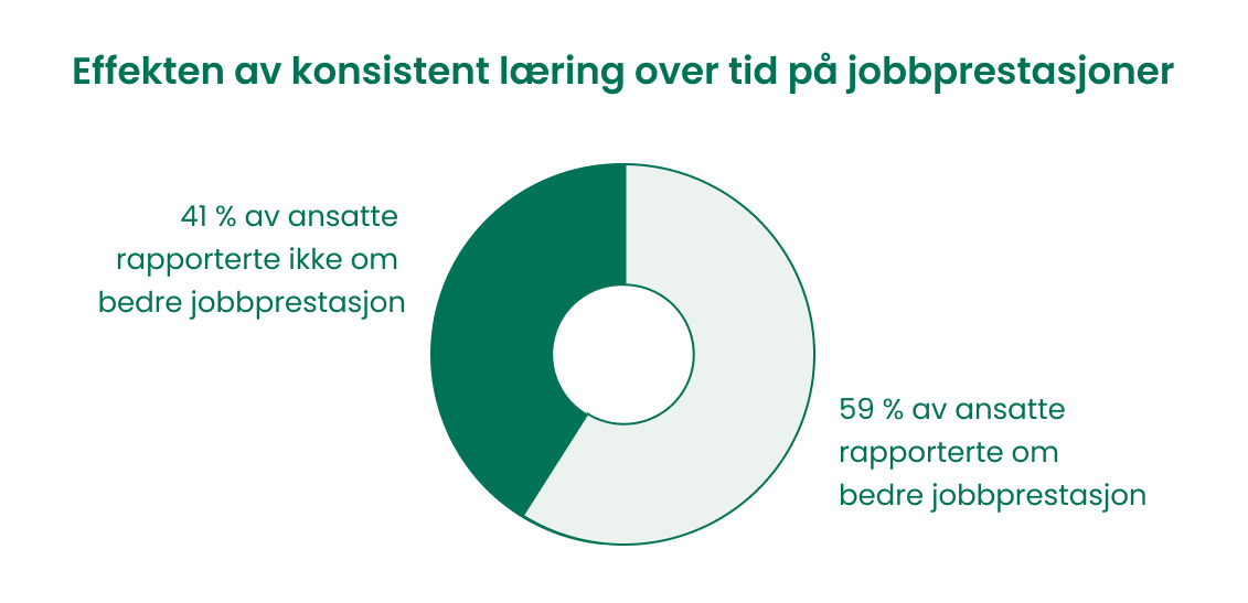 Opplæring i  digital sikkerhet (3)