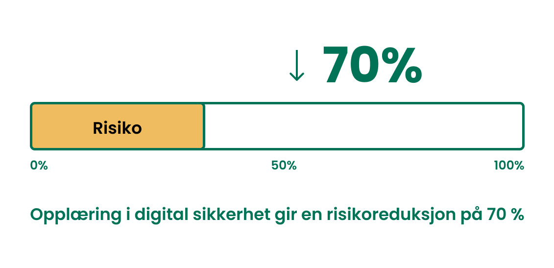 Opplæring i digital sikkerhet_ 9 fordeler som beskytter bedriften din (2)