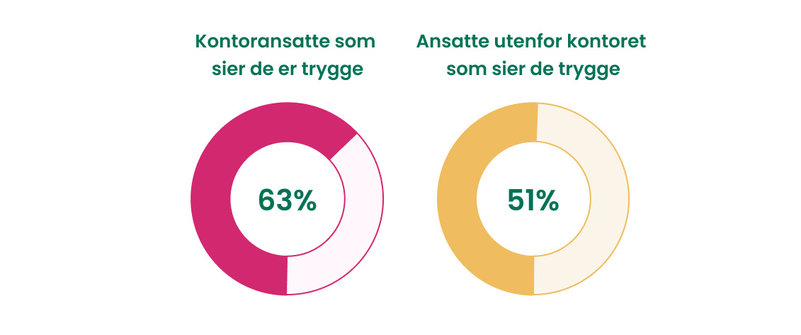 Opplæring i digital sikkerhet_ 9 fordeler som beskytter bedriften din (5)
