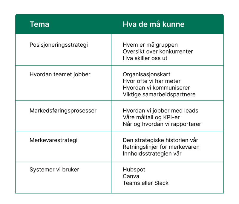 Skreddersydd opplæring_ Nøkkelen til trygge og dyktige team (10)