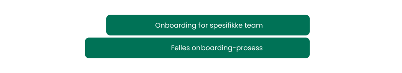 Skreddersydd opplæring_ Nøkkelen til trygge og dyktige team (3)