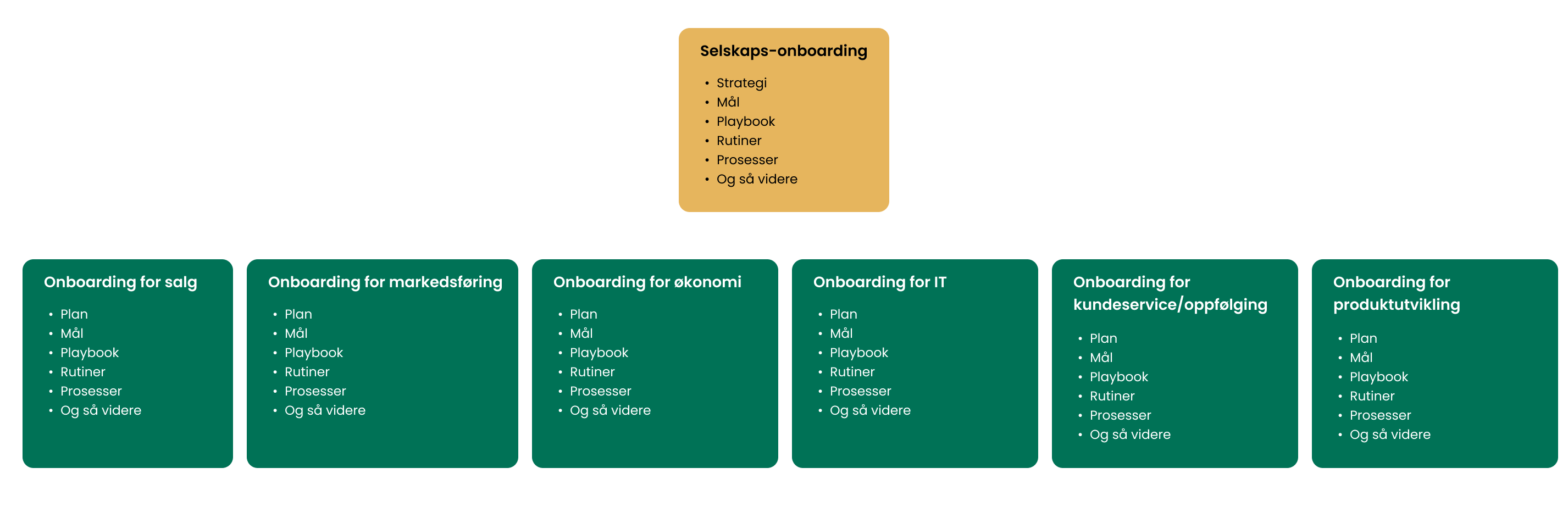 Skreddersydd opplæring_ Nøkkelen til trygge og dyktige team (8)