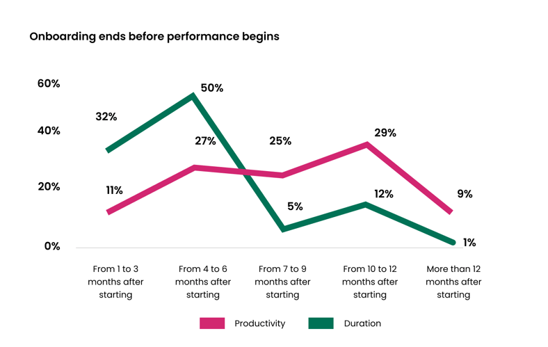Why Good Employees Leave and How Better Onboarding Can Fix it (3)