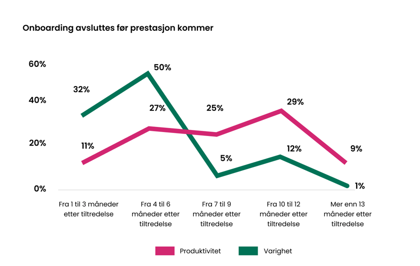 Why Good Employees Leave and How Better Onboarding Can Fix it (4)