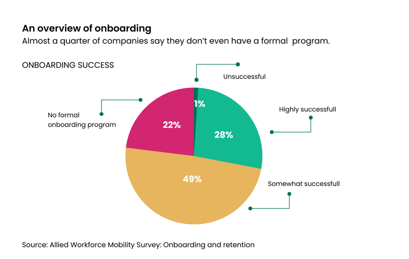 Why Good Employees Leave and How Better Onboarding Can Fix it (5)