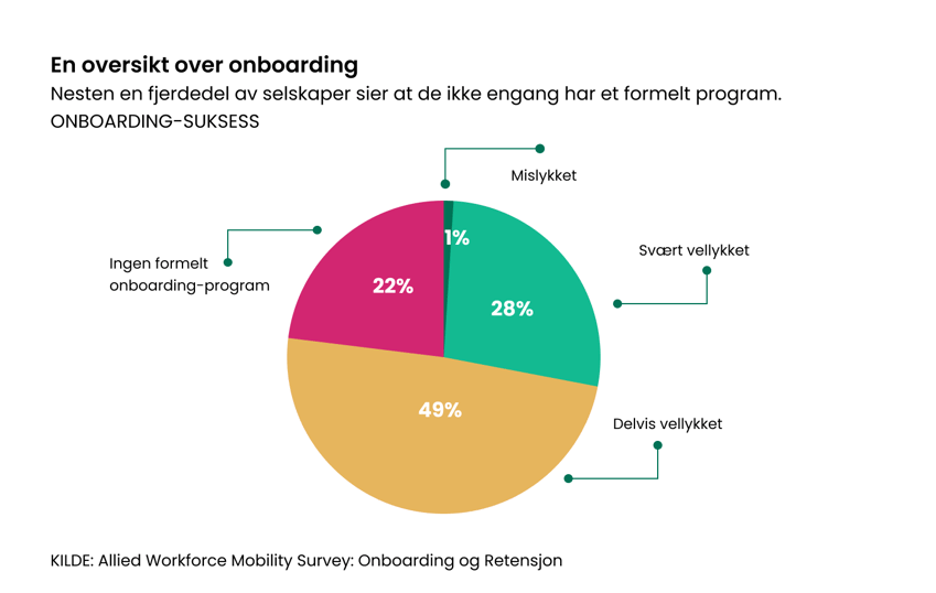 Why Good Employees Leave and How Better Onboarding Can Fix it (6)