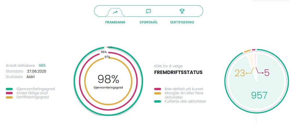 Fredrift Eksempel