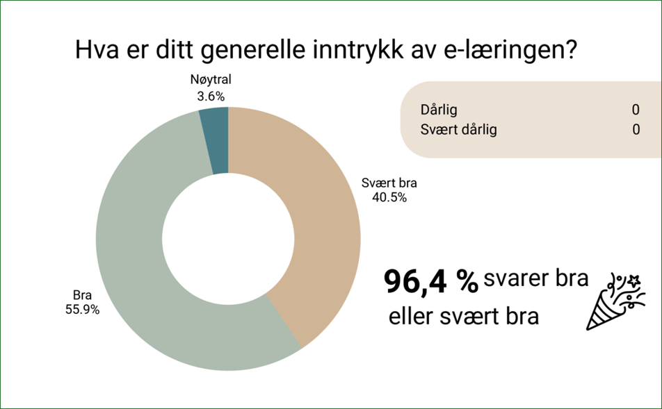 NJFF_Undersøkelse_Generelt_Inntrykk