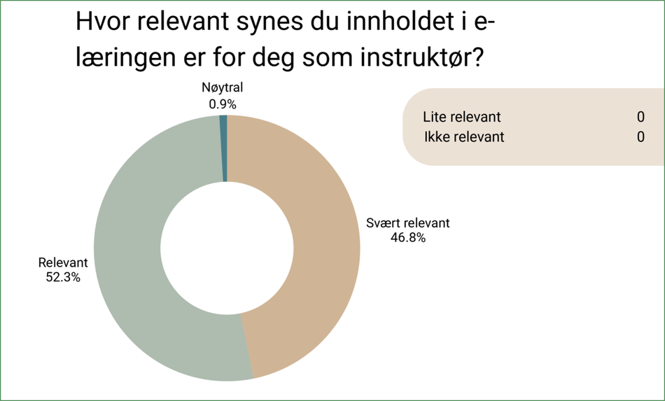 NJFF_Undersøkelse_Relevant_Innhold_2