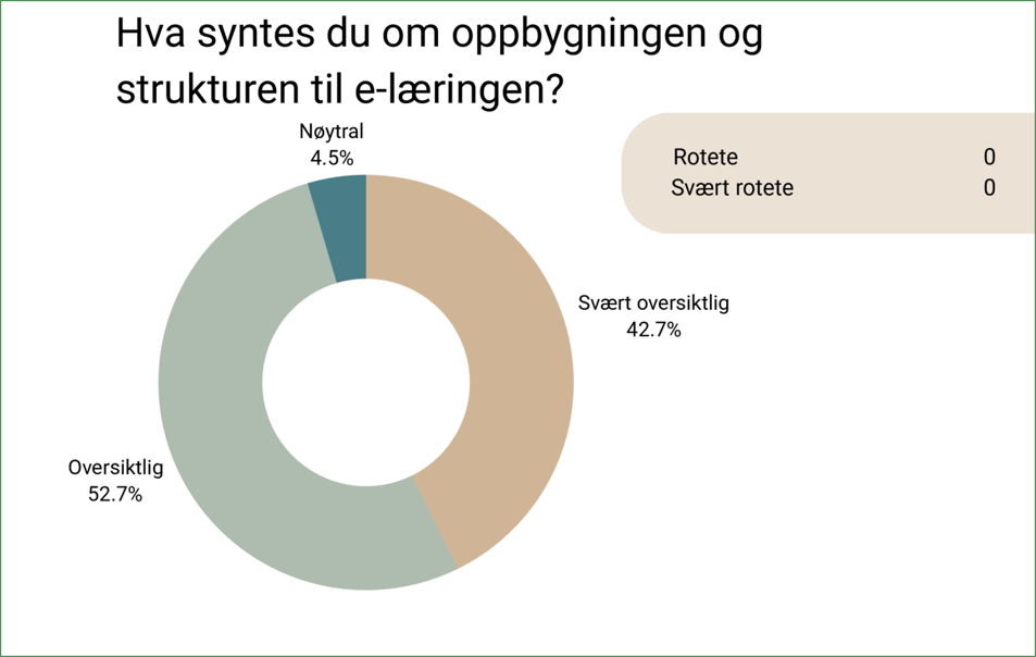NJFF_Undersøkelse_Struktur_2