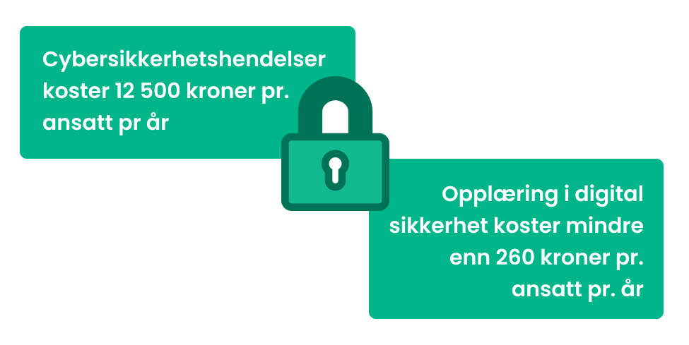 Opplæring i digital sikkerhet_ 9 fordeler som beskytter bedriften din-1