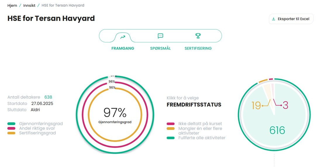 Rapport_TersanHavYard_Eksempel_1