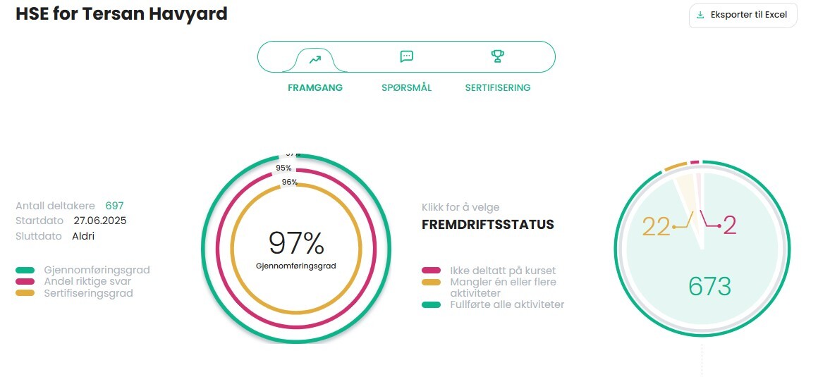 Tersan_Havyard_Gjennomføring