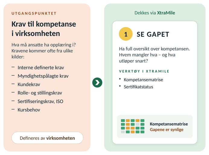 XtraMile_modell_2_se_gapet