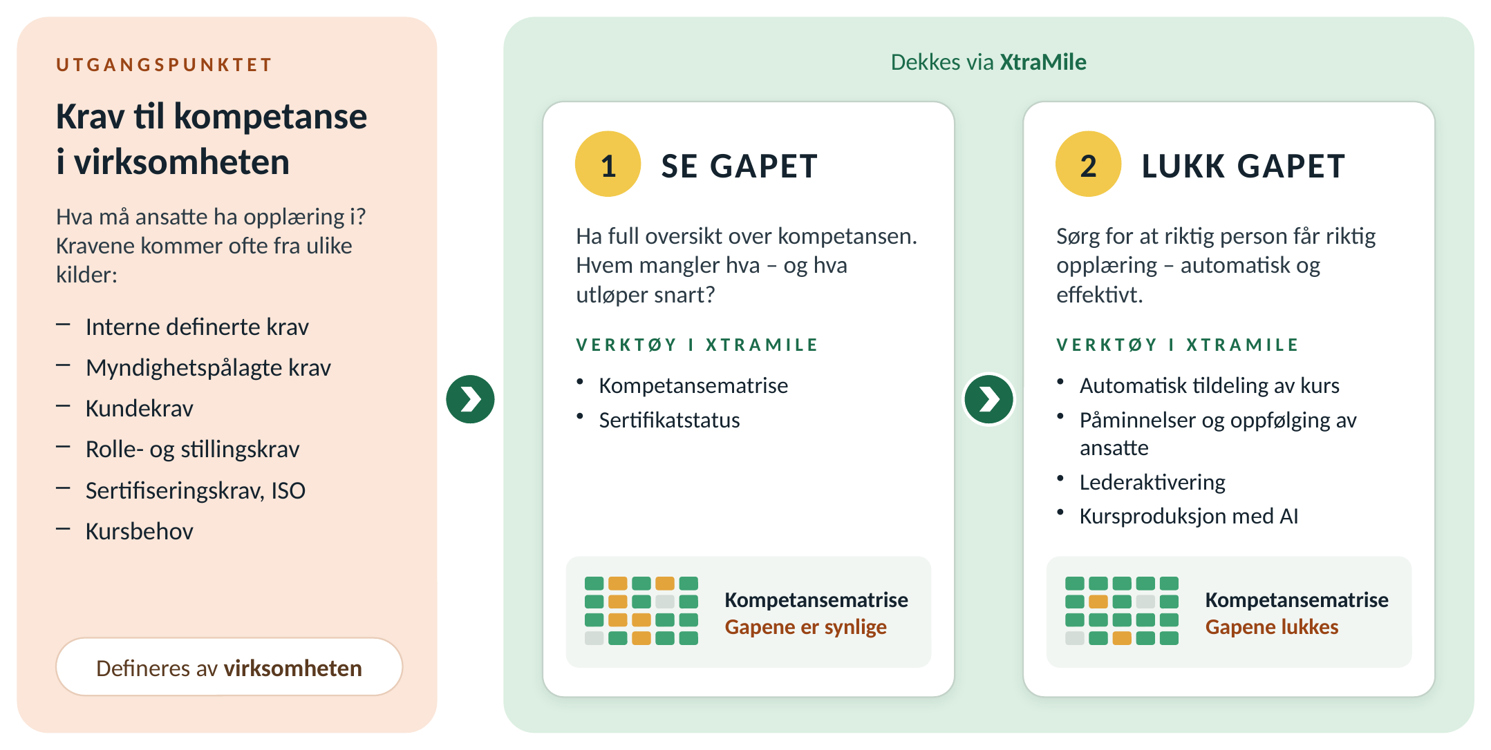 XtraMile_modell_3_lukk_gapet